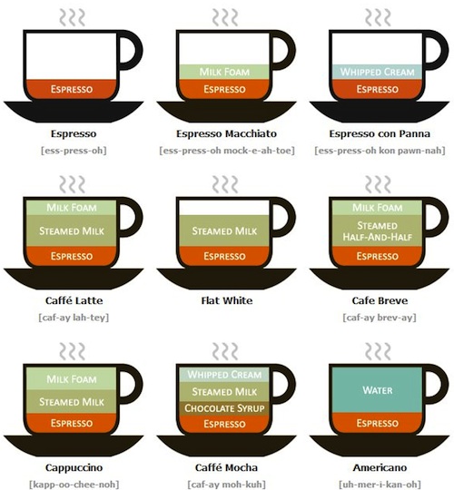 Coffee-Explained